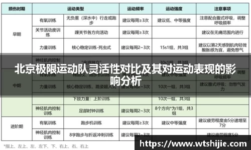 北京极限运动队灵活性对比及其对运动表现的影响分析