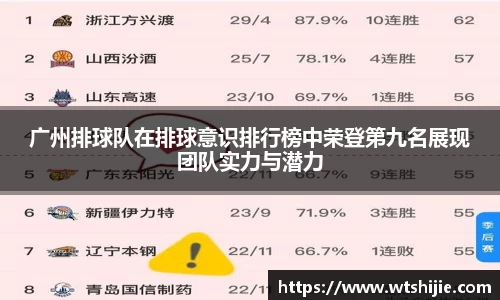 广州排球队在排球意识排行榜中荣登第九名展现团队实力与潜力