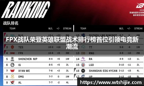 FPX战队荣登英雄联盟战术排行榜首位引领电竞新潮流