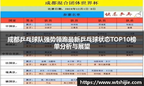 成都乒乓球队强势领跑最新乒乓球状态TOP10榜单分析与展望