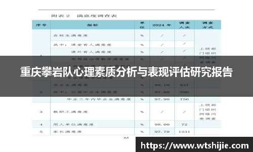 重庆攀岩队心理素质分析与表现评估研究报告