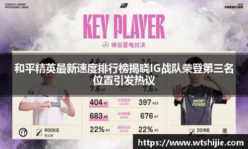 和平精英最新速度排行榜揭晓IG战队荣登第三名位置引发热议