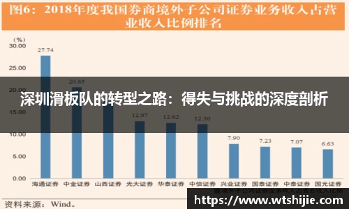 深圳滑板队的转型之路：得失与挑战的深度剖析