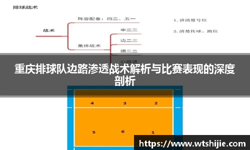重庆排球队边路渗透战术解析与比赛表现的深度剖析